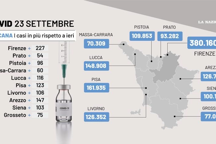 La situazione Covid in Toscana