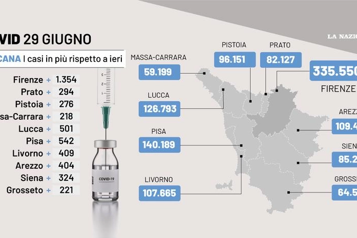 Covid Toscana, i dati del 29 giugno 2022