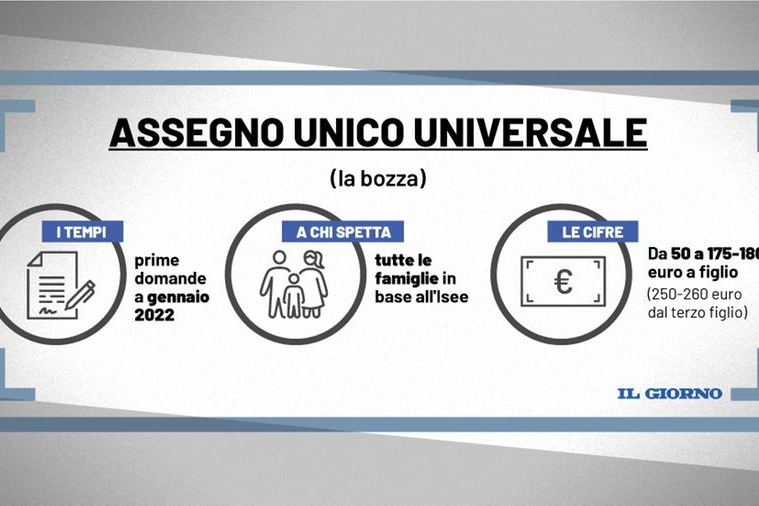 L'assegno unico universale da gennaio