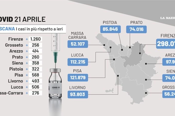La situazione Covid in Toscana al 21 aprile