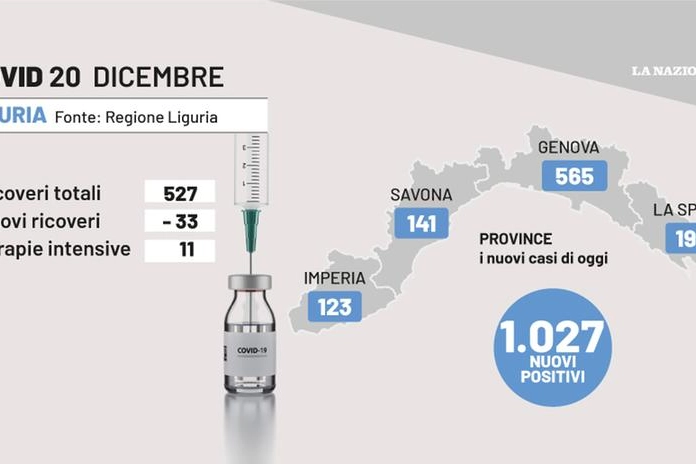 La situazione Covid in Liguria