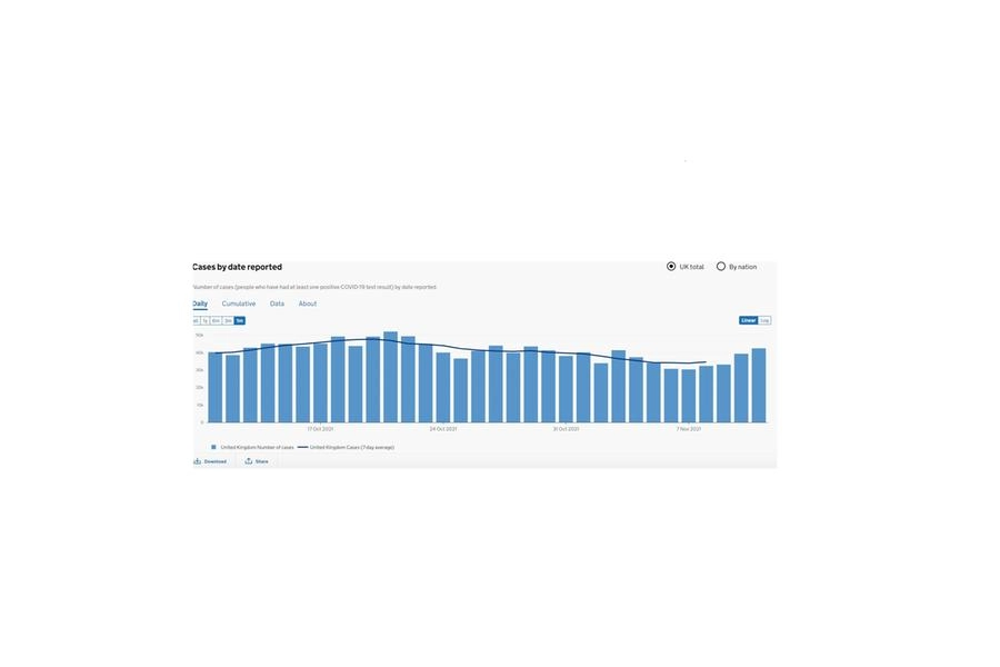 Regno Unito, i contagi nell'ultimo mese. La curva non scende (fonte: governo Uk)
