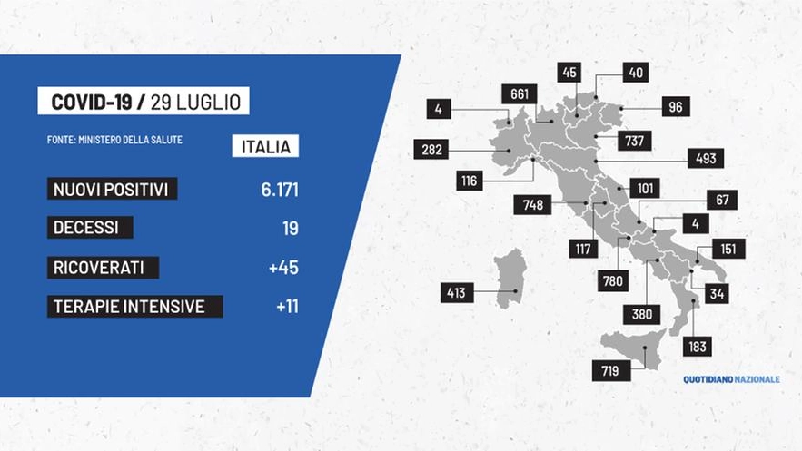 Covid Italia: i dati del 29 luglio 2021