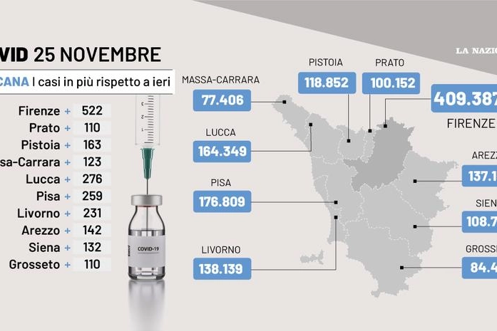 Covid Toscana, il grafico con i casi del 25 novembre