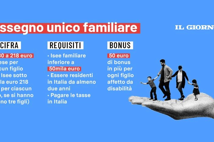 Assegno unico familiare: chi lo riceve