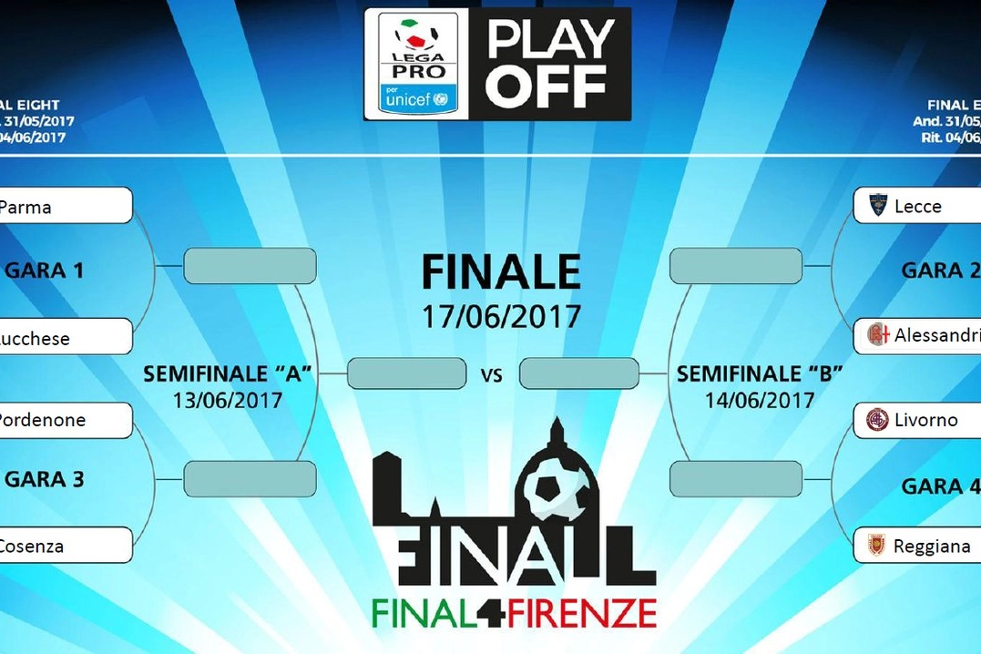 Tabellone fase finale playoff Lega Pro 2017