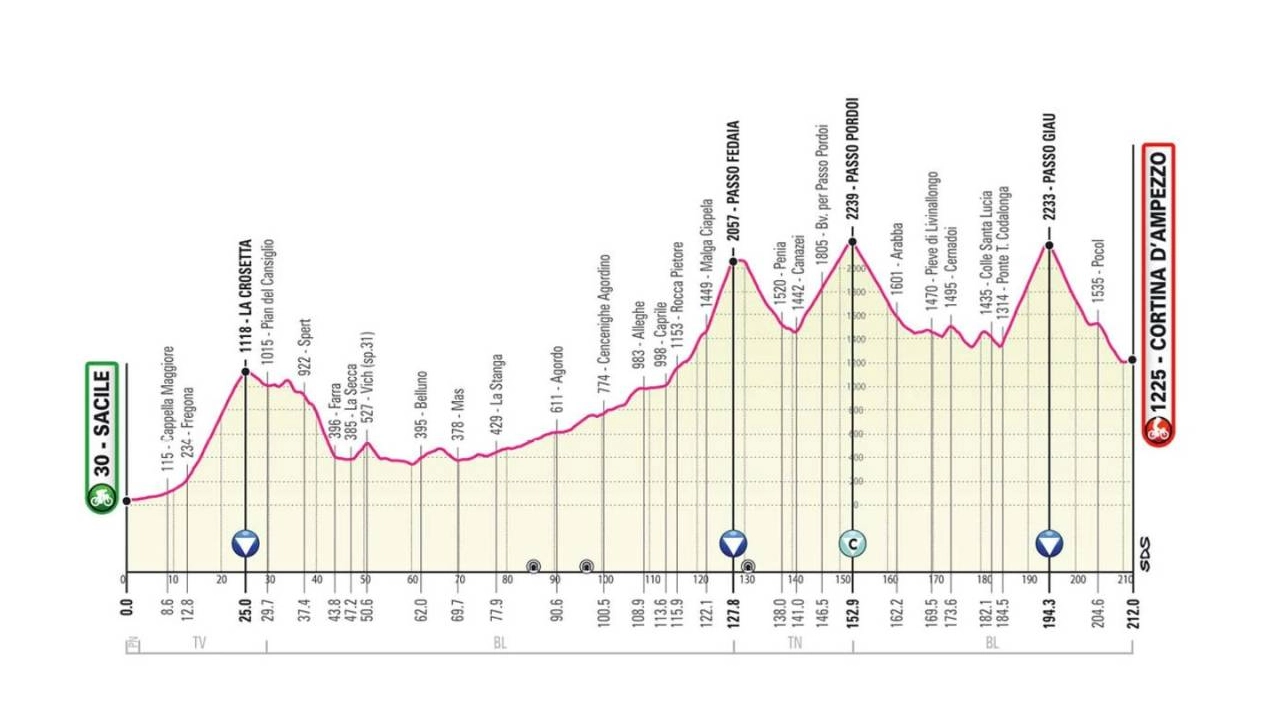 Covid, tappa 16 del Giro d'Italia 2021