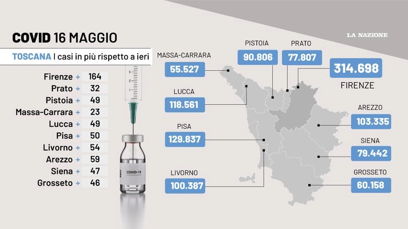 Covid, il grafico con l'andamento di contagi in Toscana