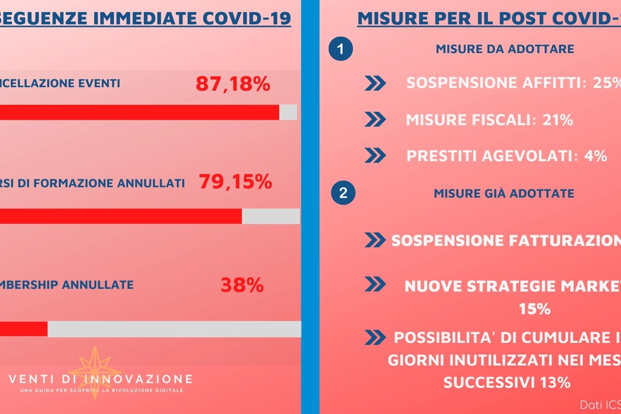 I dati