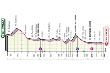 Giro d'Italia 2021 tappa 10: percorso, altimetria, favoriti e orari tv