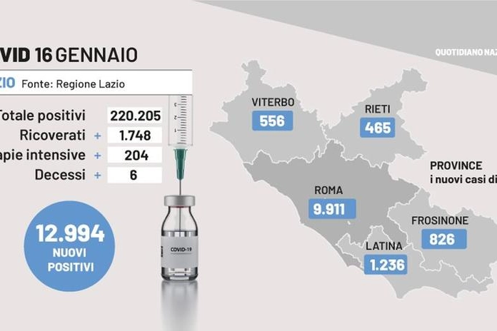 Bollettino Covid Lazio, 16 gennaio 2022