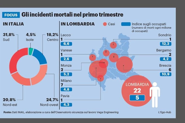 Morti lavoro (L'Ego-Hub)