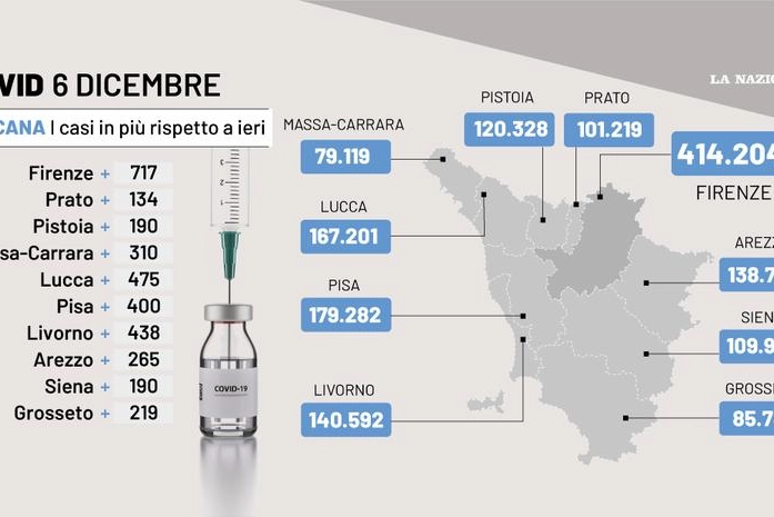 Covid Toscana, i dati del 6 dicembre 2022