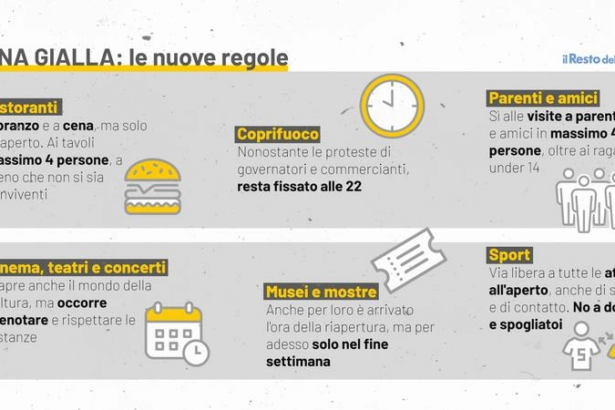 Zona gialla: le nuove regole valide dal 26 aprile