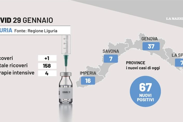 La situazione Covid in Liguria