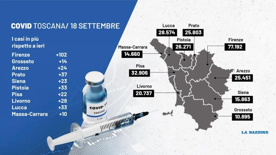 Coronavirus Toscana, i numeri del bollettino del 18 settembre