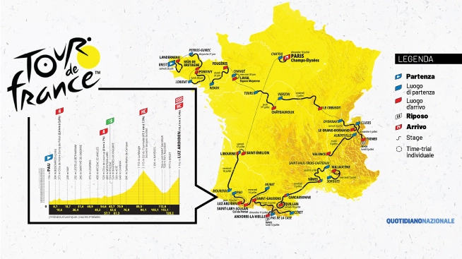 Tour de France 2021, il grafico 