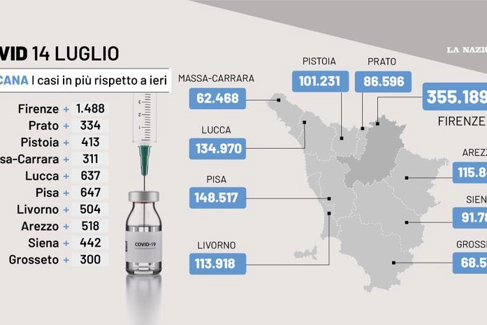 Covid Toscana, i dati del 14 luglio 2022