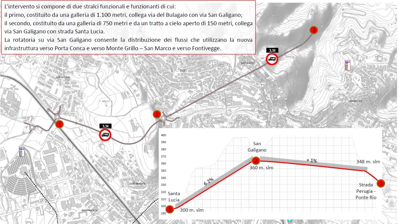 Il tracciato e l'altimetria del tunnel