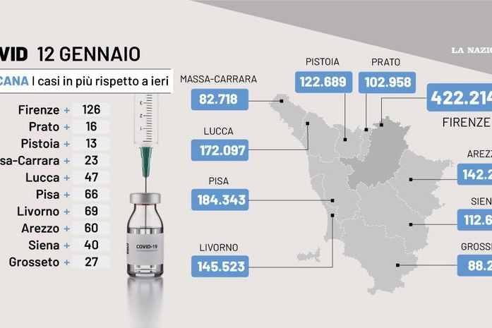 La situazione Covid in Toscana