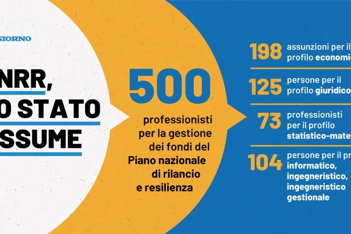 Le assunzioni
