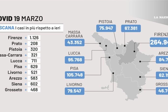 Covid Toscana 19 marzo 2022