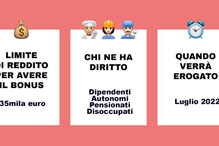 Il Bonus 200 euro in busta paga