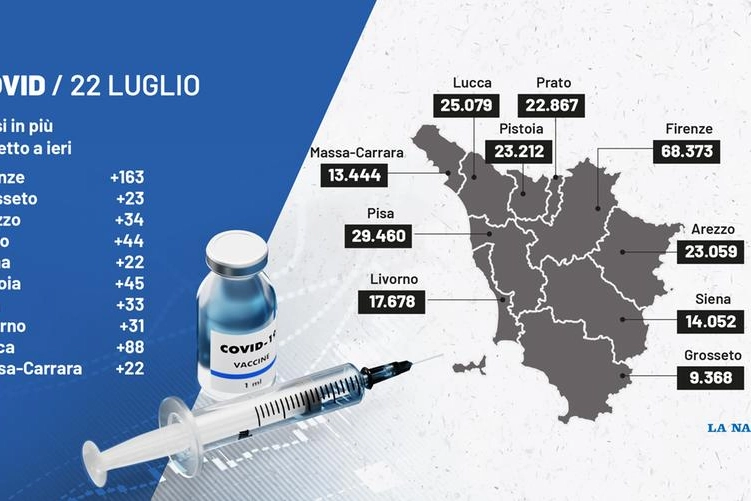 La situazione covid in Toscana