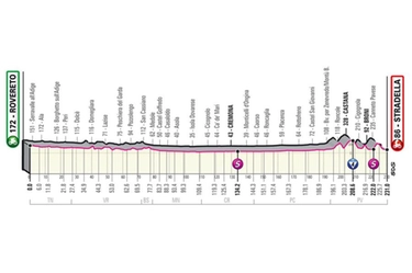 Giro d'Italia 2021 tappa 18: percorso, altimetria, orari tv e favoriti