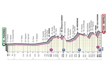 Giro d'Italia 2021, tappa 4: percorso, altimetria, orari tv e favoriti