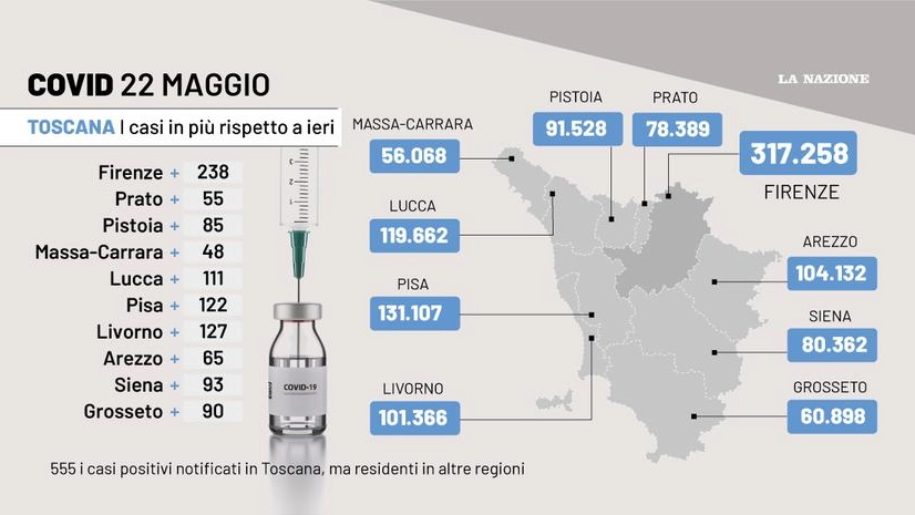 Covid in Toscana, il grafico con i dati del 22 maggio