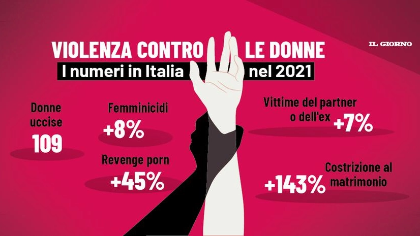 Violenza contro le donne: i dati italiani