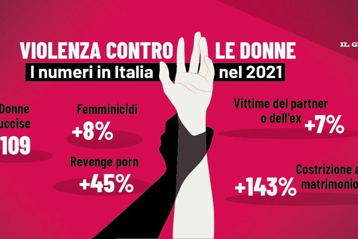 Violenza contro le donne: i dati italiani
