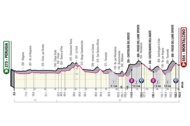 Giro d'Italia 2021 tappa 11: percorso, altimetria, favoriti e orari tv