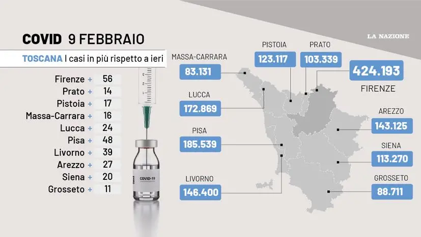 Covid Toscana, i dati del 9 febbraio 2023 Covid Toscana, i dati del 9 febbraio 2023
