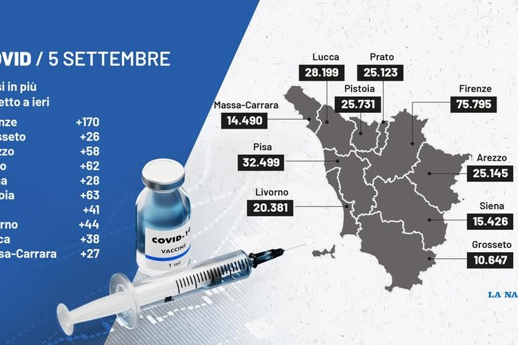 I dati del bollettino covid toscano del 5 settembre