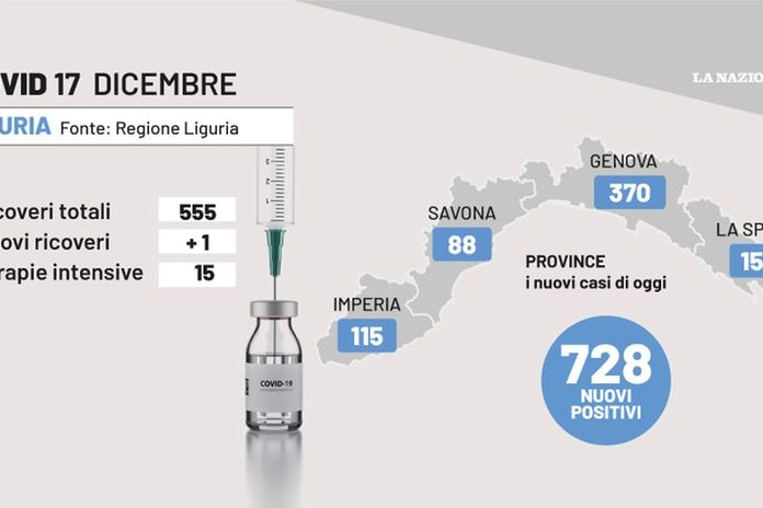 La situazione Covid in Liguria al 17 dicembre 2022