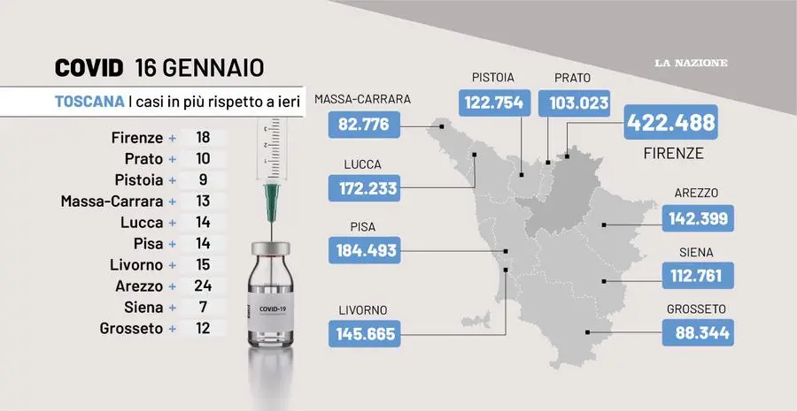 Covid Toscana, bollettino 16 gennaio: contagi, ricoveri e decessi