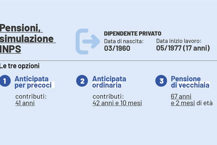Una simulazione fatta con il calcolatore dell'Inps 'Pensami'