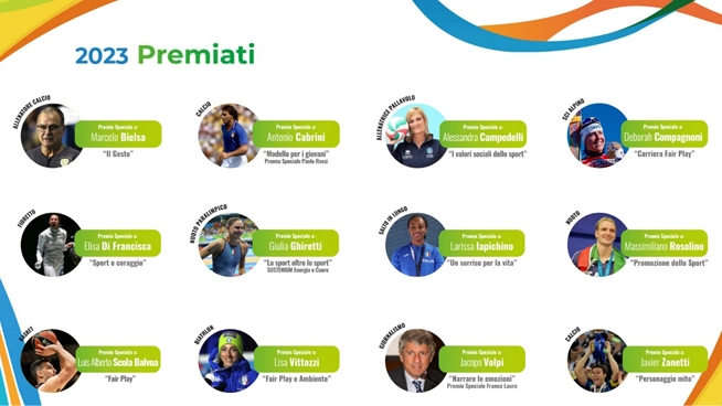 I premiati 2023 del XXVII Premio Internazionale Fair Play Menarini