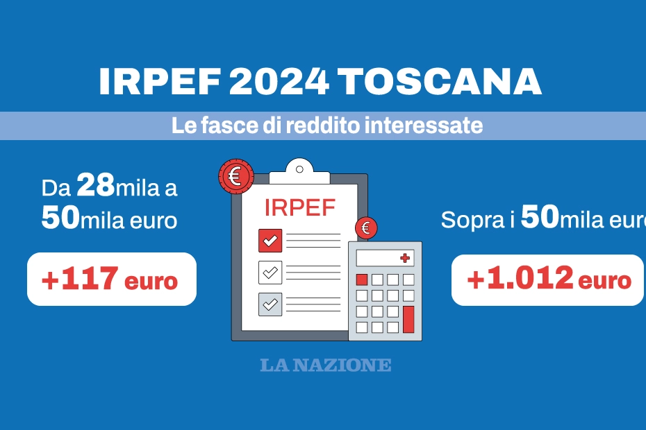 Irpef 2024 in Toscana, chi pagherà di più e quanto: ecco le fasce di reddito interessate