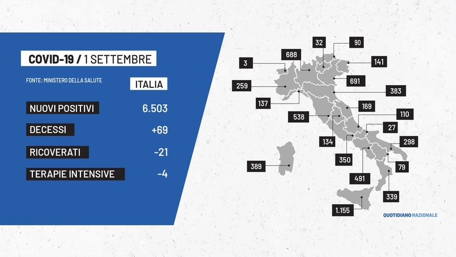 Il bollettino con i dati sul Covid in Italia dell'1 settembre 2021