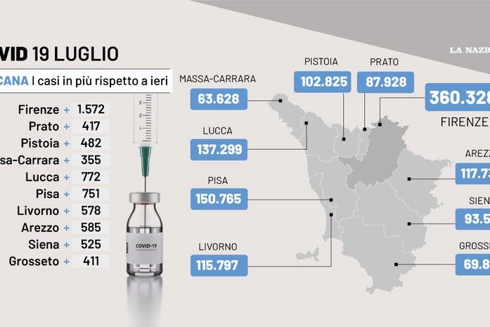 I dati del covid in Toscana
