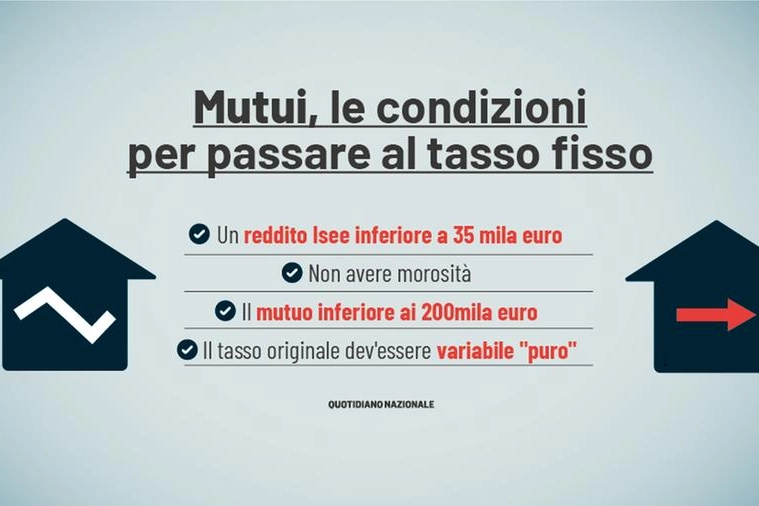 Mutui, passare al tasso fisso
