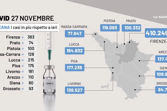 La situazione Covid in Toscana