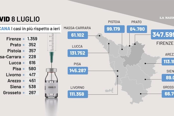 La situazione Covid in Toscana