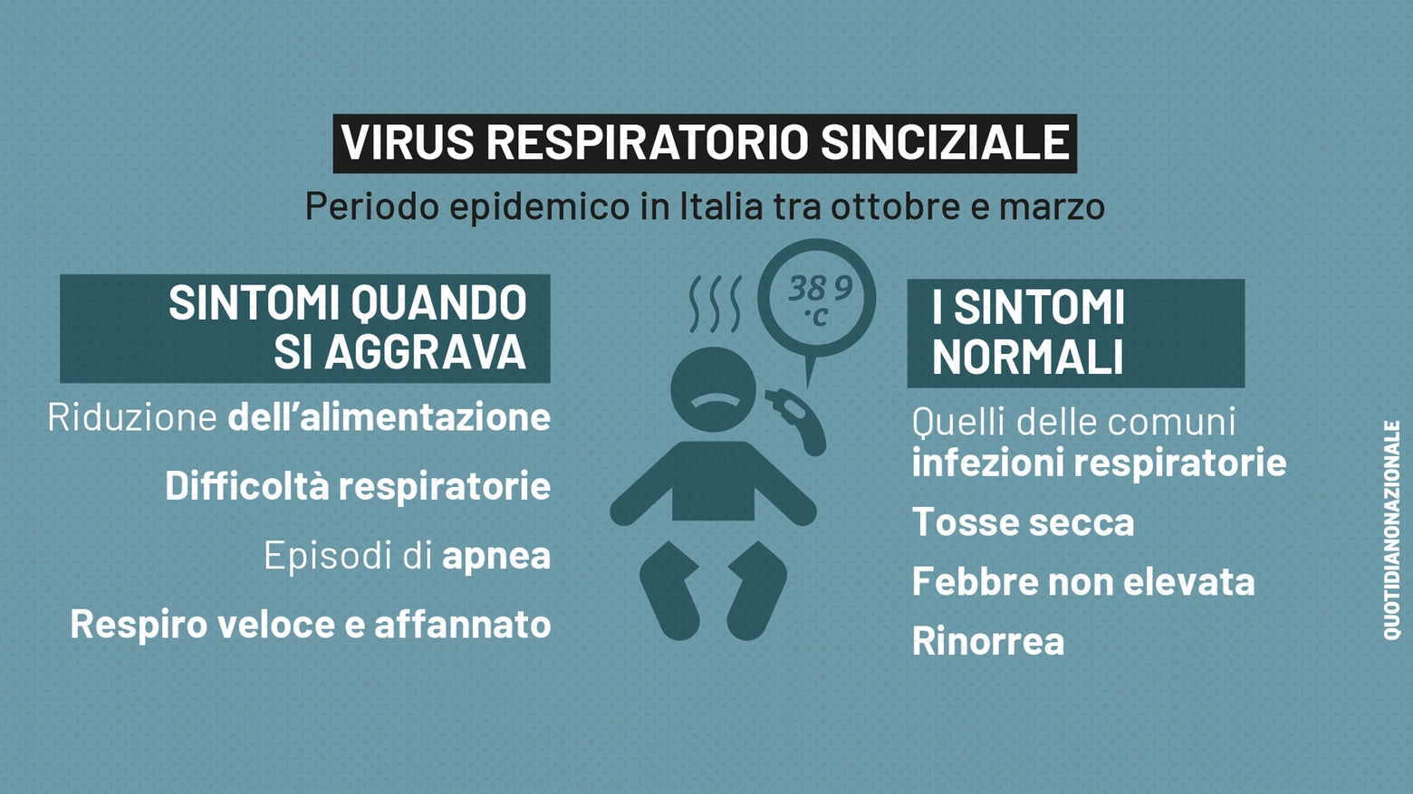 Virus respiratorio sinciziale, il grafico sui sintomi