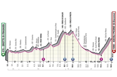 Giro d'Italia 2021, tappa 6: percorso, altimetria, orari tv e favoriti