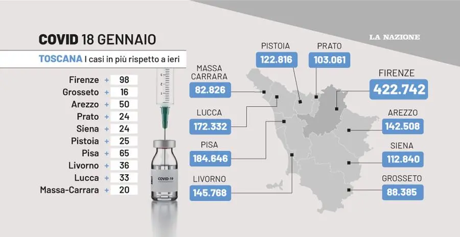 Covid Toscana, bollettino 18 gennaio: il punto su contagi, ricoveri e decessi
