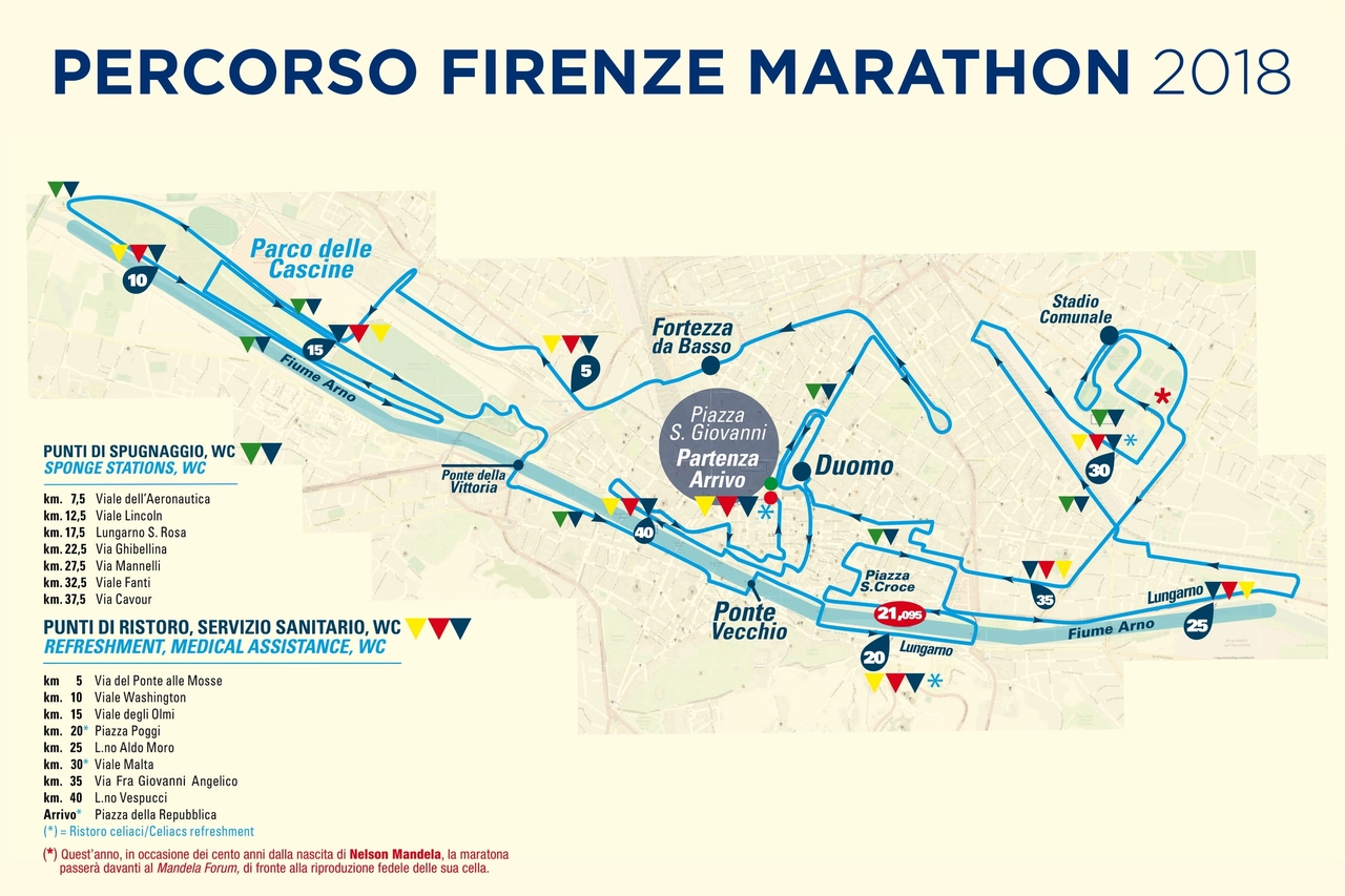 Il percorso